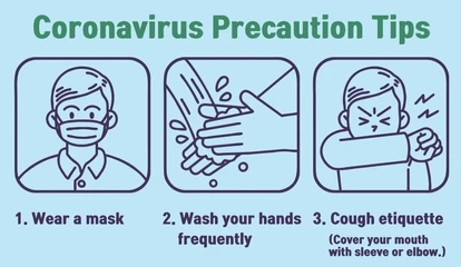 4.The FAQs on the Covid-19