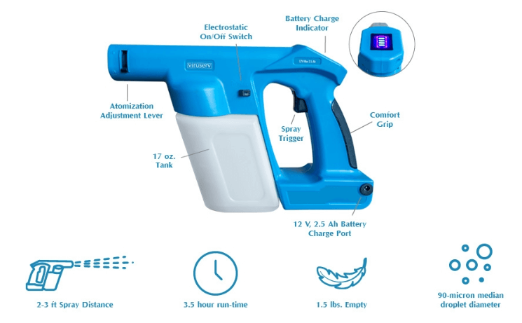 6.High-result coronavirus office cleaning with an electrostatic Spraying fogger G-100